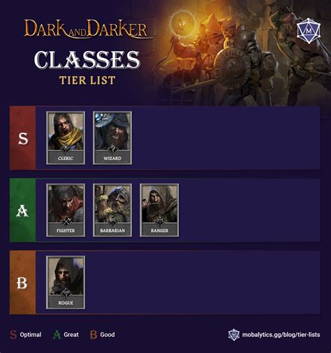 dark and darker elitepvpers|Dark and Darker Best Barbarian Build (2024): Guide to Perks and Skills.